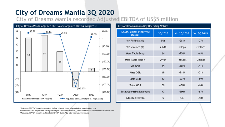 3Q’20 Results Presentation slide image #9