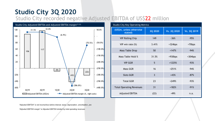 3Q’20 Results Presentation slide image #7