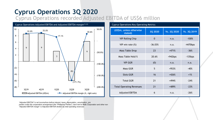 3Q’20 Results Presentation slide image #10