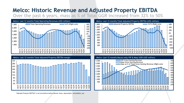 3Q’20 Results Presentation slide image #15