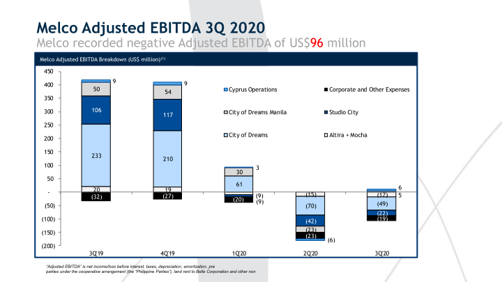 3Q’20 Results Presentation slide image #5