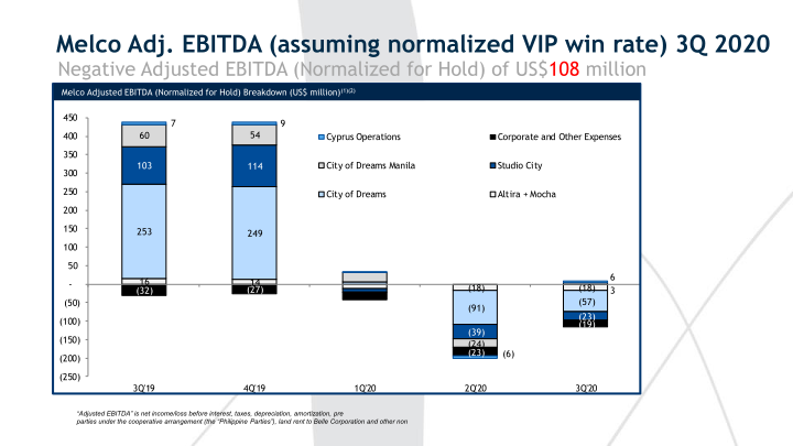 3Q’20 Results Presentation slide image #13