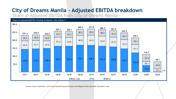 3Q’20 Results Presentation slide image #11