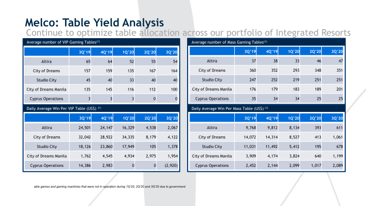 3Q’20 Results Presentation slide image #14