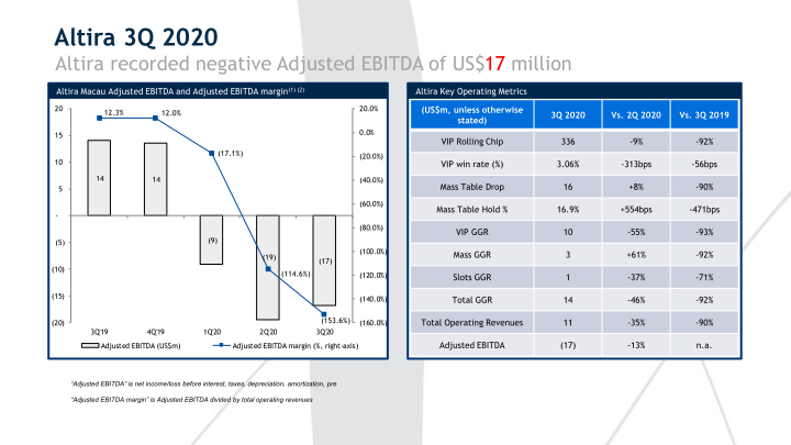 3Q’20 Results Presentation slide image #8