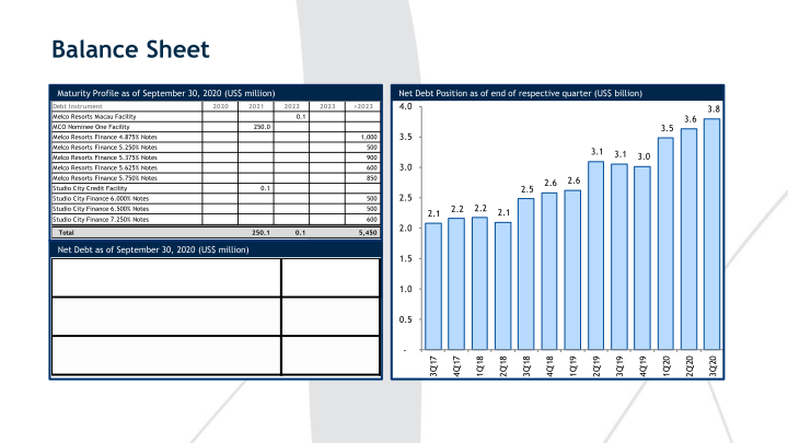 3Q’20 Results Presentation slide image #16