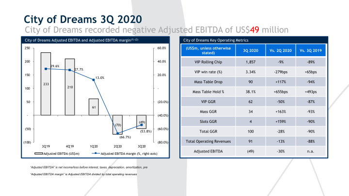 3Q’20 Results Presentation slide image #6