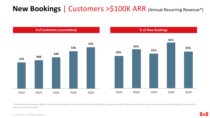 Earnings Results Third Quarter Fiscal 2020 slide image #7