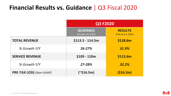 Earnings Results Third Quarter Fiscal 2020 slide image #4