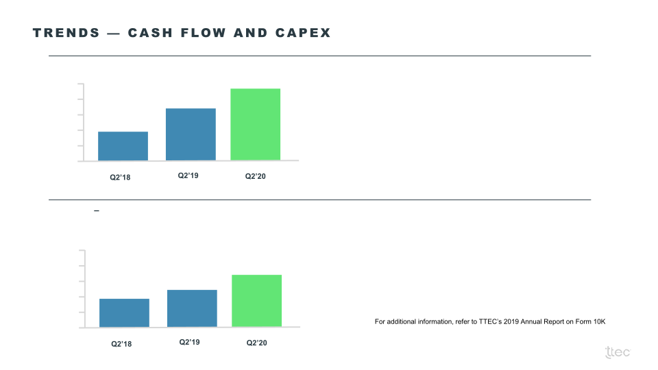 TTEC Investor Presentation slide image #21