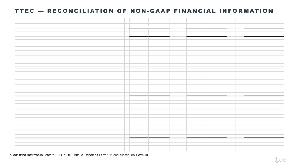 TTEC Investor Presentation slide image #24