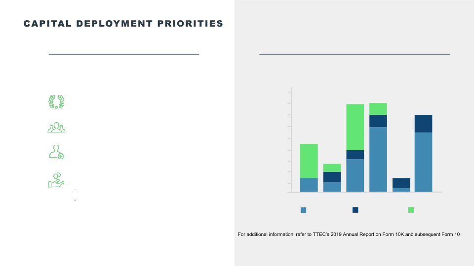 TTEC Investor Presentation slide image #20