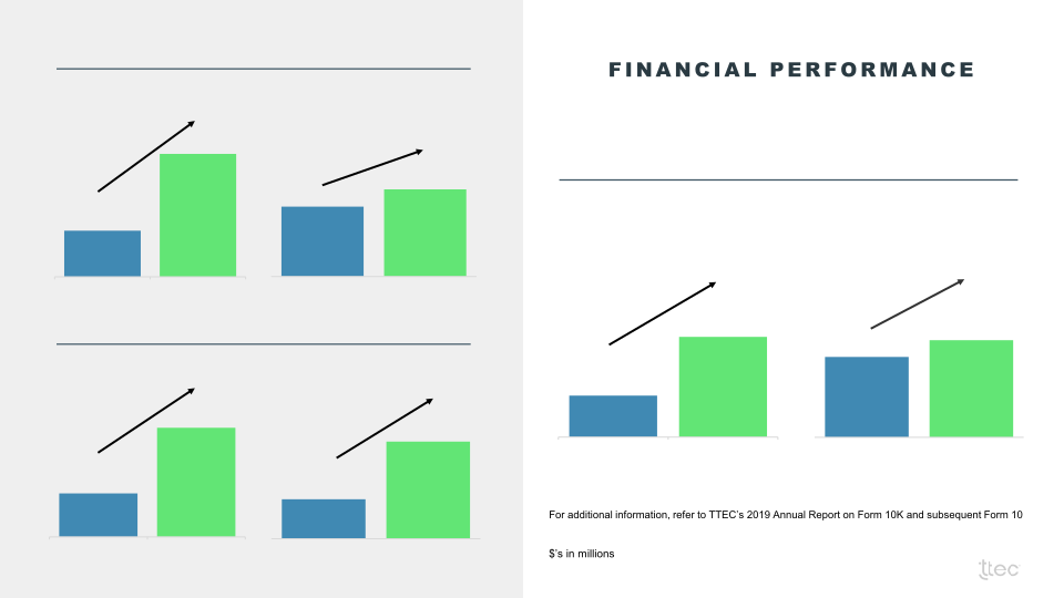 TTEC Investor Presentation slide image #19