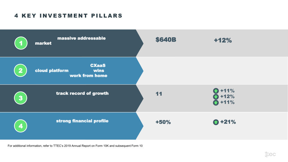 TTEC Investor Presentation slide image #14