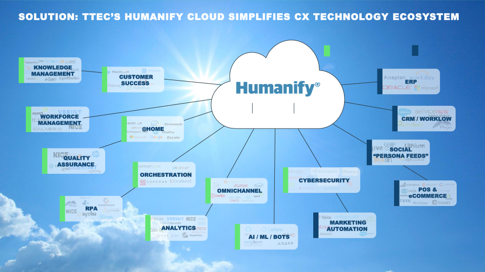 TTEC Investor Presentation slide image #10