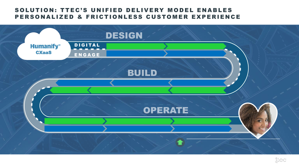 TTEC Investor Presentation slide image #11