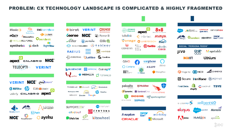 TTEC Investor Presentation slide image #9