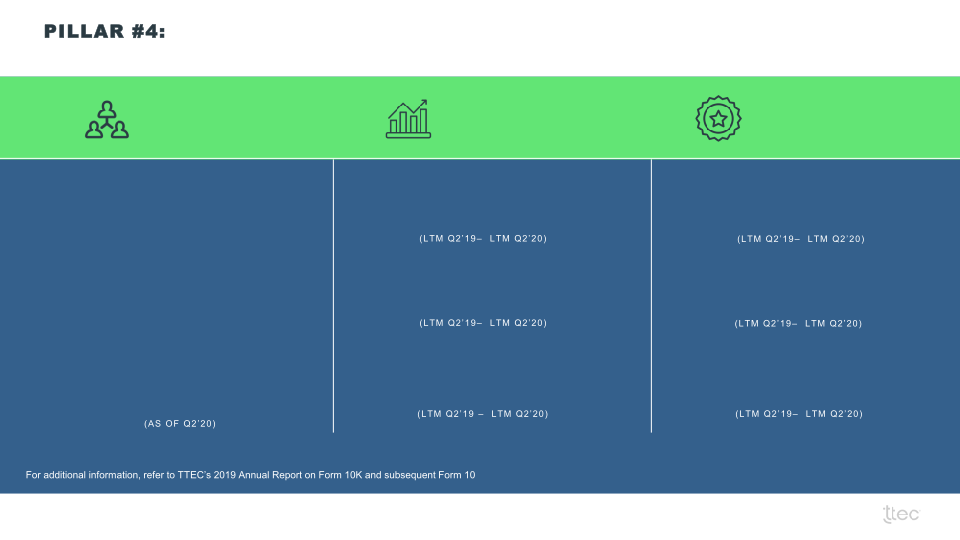 TTEC Investor Presentation slide image #18