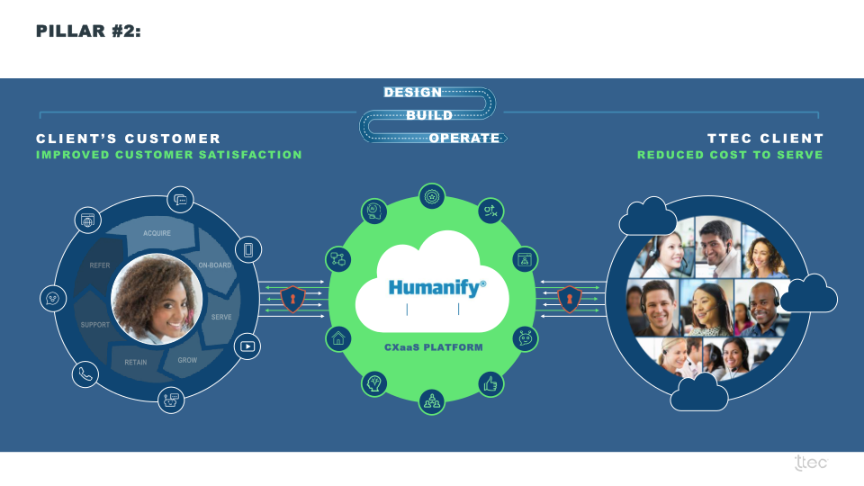 TTEC Investor Presentation slide image #16