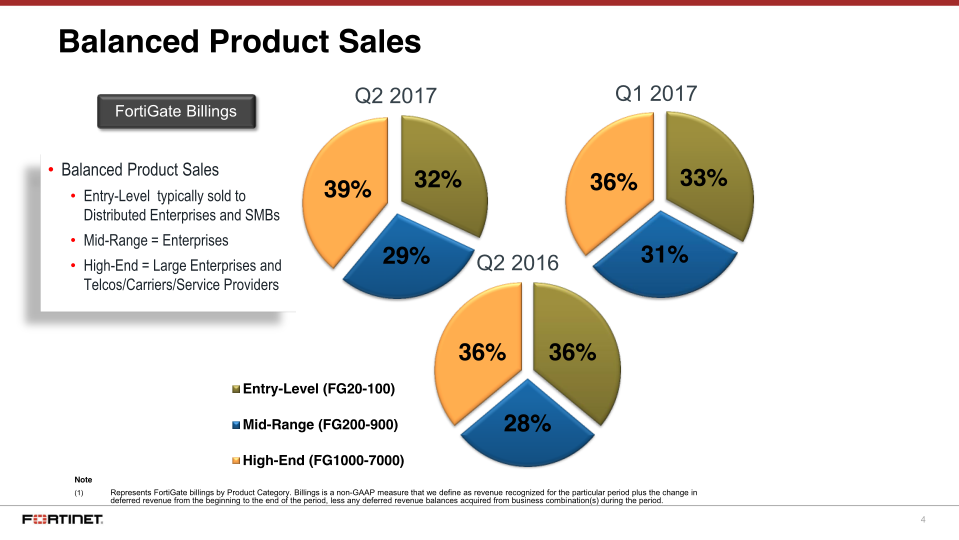 Q2 2017 Financial Results slide image #5