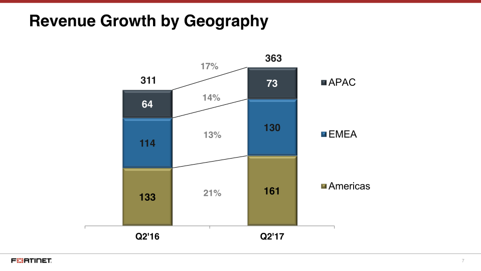 Q2 2017 Financial Results slide image #8