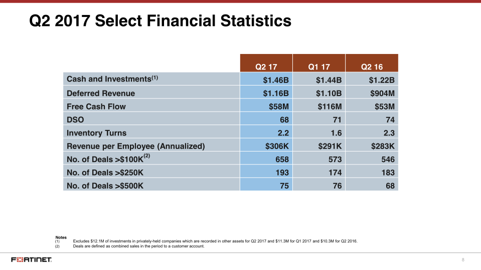 Q2 2017 Financial Results slide image #9