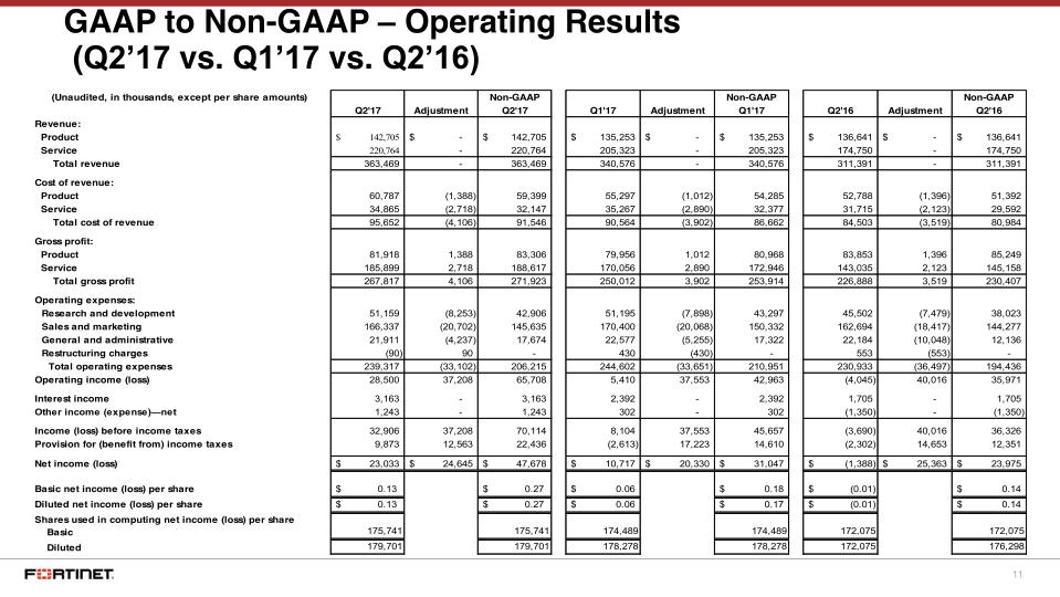 Q2 2017 Financial Results slide image #12