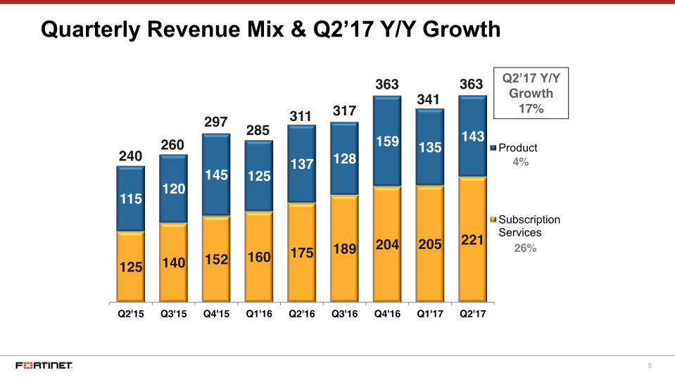 Q2 2017 Financial Results slide image #6