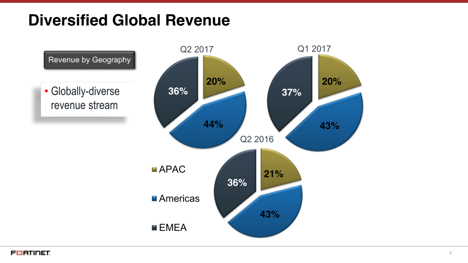 Q2 2017 Financial Results slide image #7