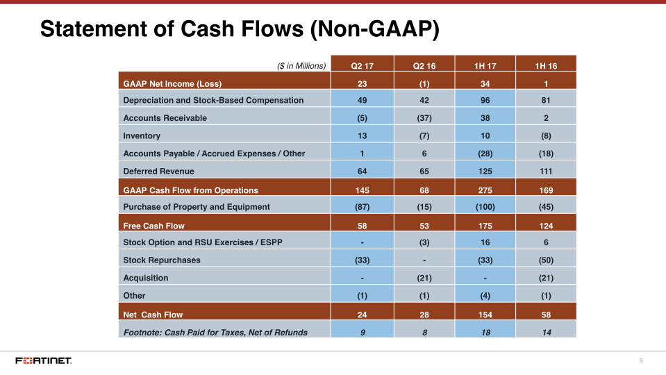 Q2 2017 Financial Results slide image #10