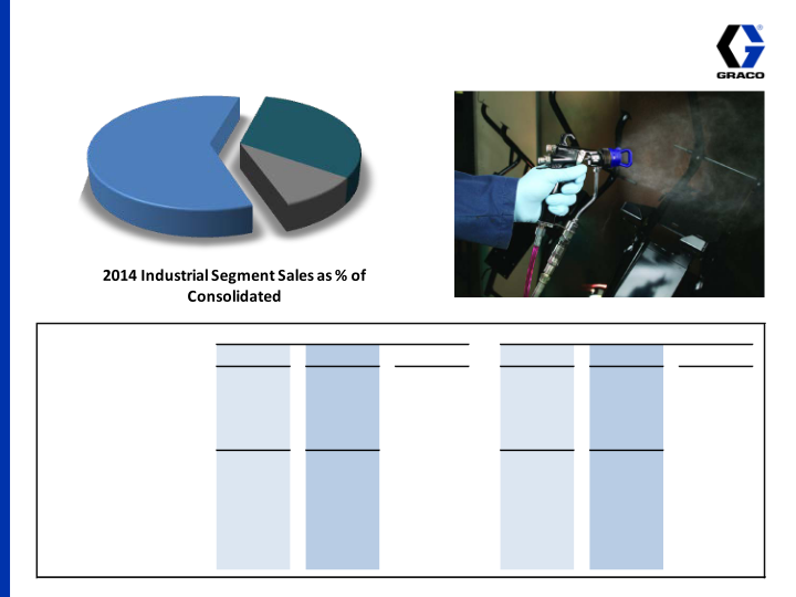 4th Quarter 2014 Earnings Conference Call slide image #12