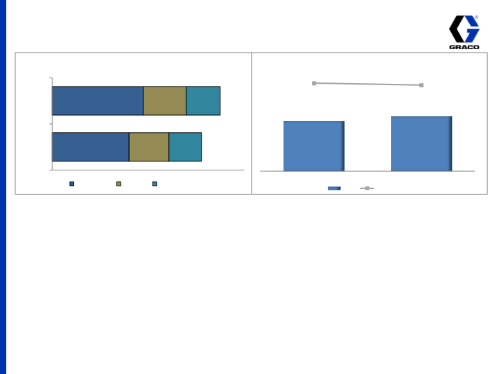 4th Quarter 2014 Earnings Conference Call slide image #7