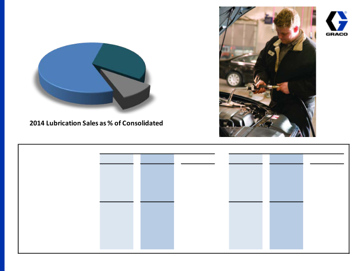 4th Quarter 2014 Earnings Conference Call slide image #16