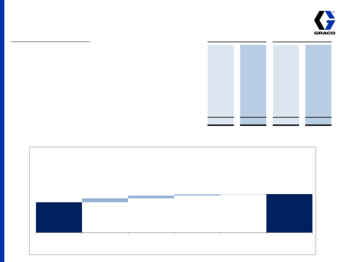 4th Quarter 2014 Earnings Conference Call slide image #9