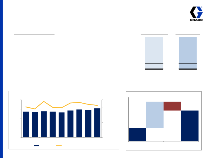 4th Quarter 2014 Earnings Conference Call slide image #17