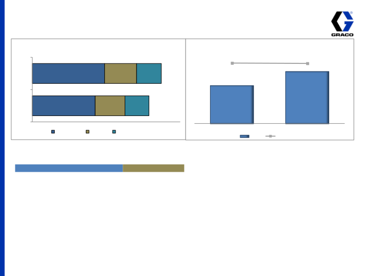 4th Quarter 2014 Earnings Conference Call slide image #8