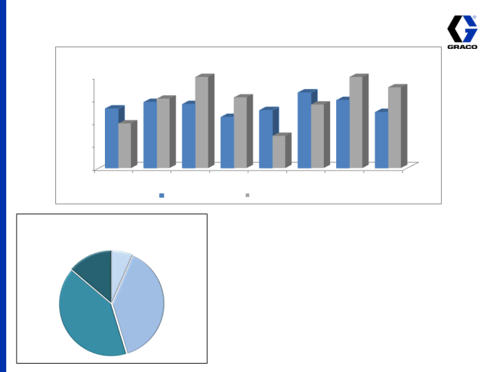 4th Quarter 2014 Earnings Conference Call slide image #10