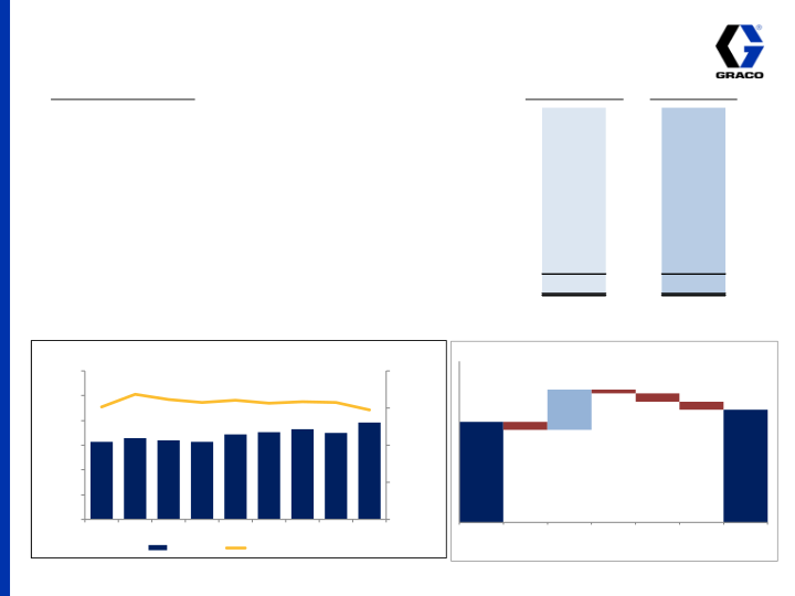 4th Quarter 2014 Earnings Conference Call slide image #13