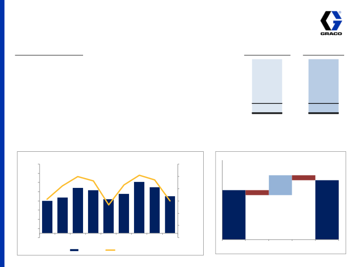 4th Quarter 2014 Earnings Conference Call slide image #15