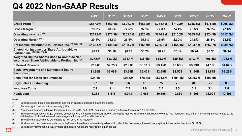 Fortinet Q4 2022 Financial Results slide image #5