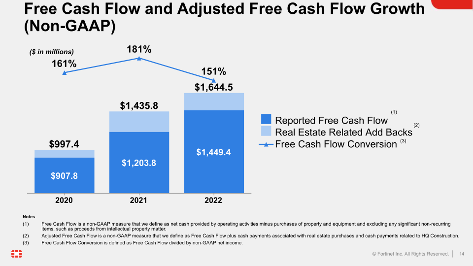 Fortinet Q4 2022 Financial Results slide image #15