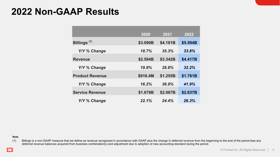 Fortinet Q4 2022 Financial Results slide image #6