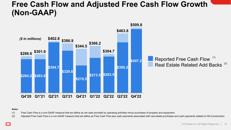 Fortinet Q4 2022 Financial Results slide image #14