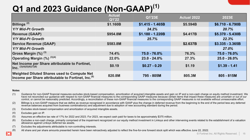 Fortinet Q4 2022 Financial Results slide image #16