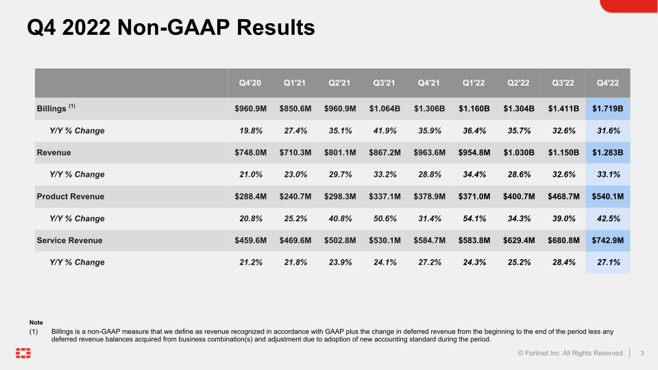 Fortinet Q4 2022 Financial Results slide image #4