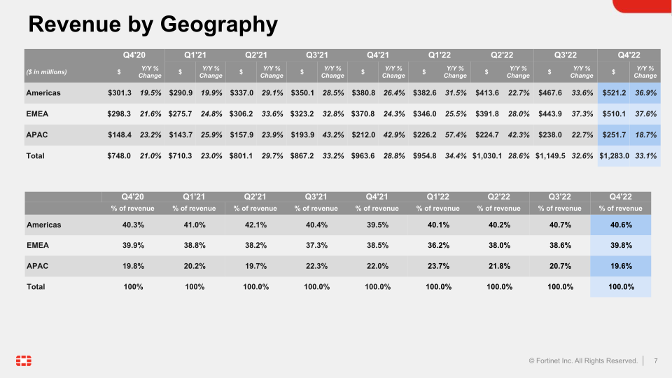 Fortinet Q4 2022 Financial Results slide image #8