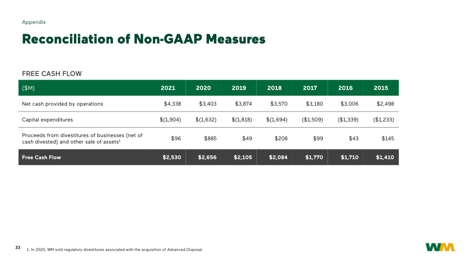 WM Investor Presentation slide image #34