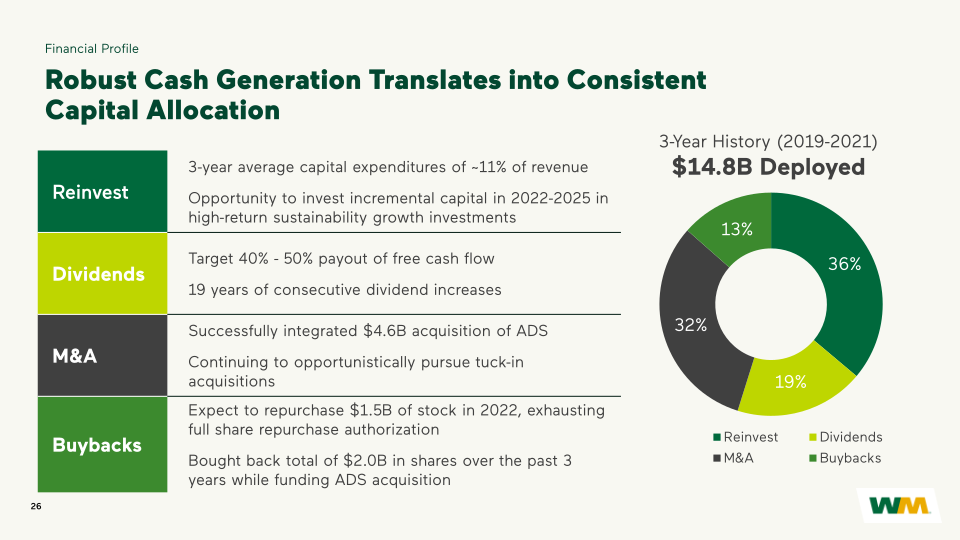 WM Investor Presentation slide image #27