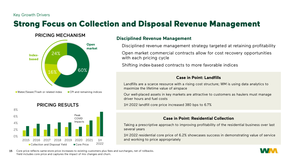 WM Investor Presentation slide image #16