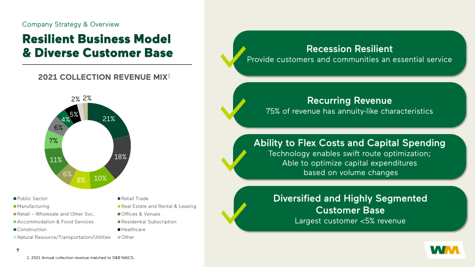 WM Investor Presentation slide image #8